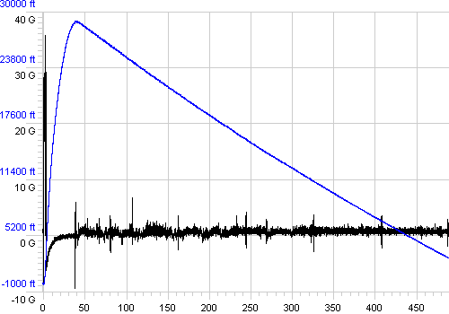 R-DAS flight graph